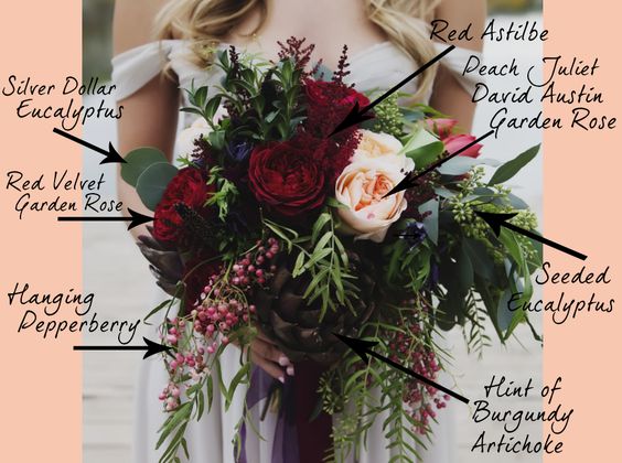 WEDDING FLOWERS THAT MATCH YOUR PERSONALITY